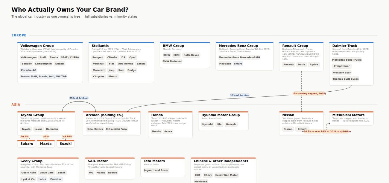 Who Owns Your Car Brand?