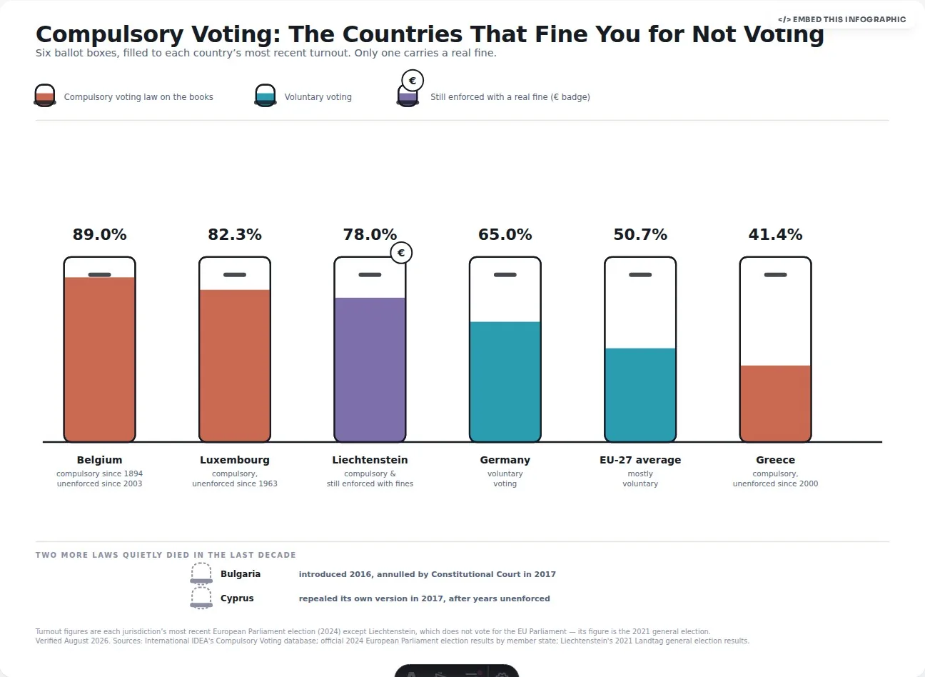 Compulsory Voting: The Countries That Fine You for Not Voting