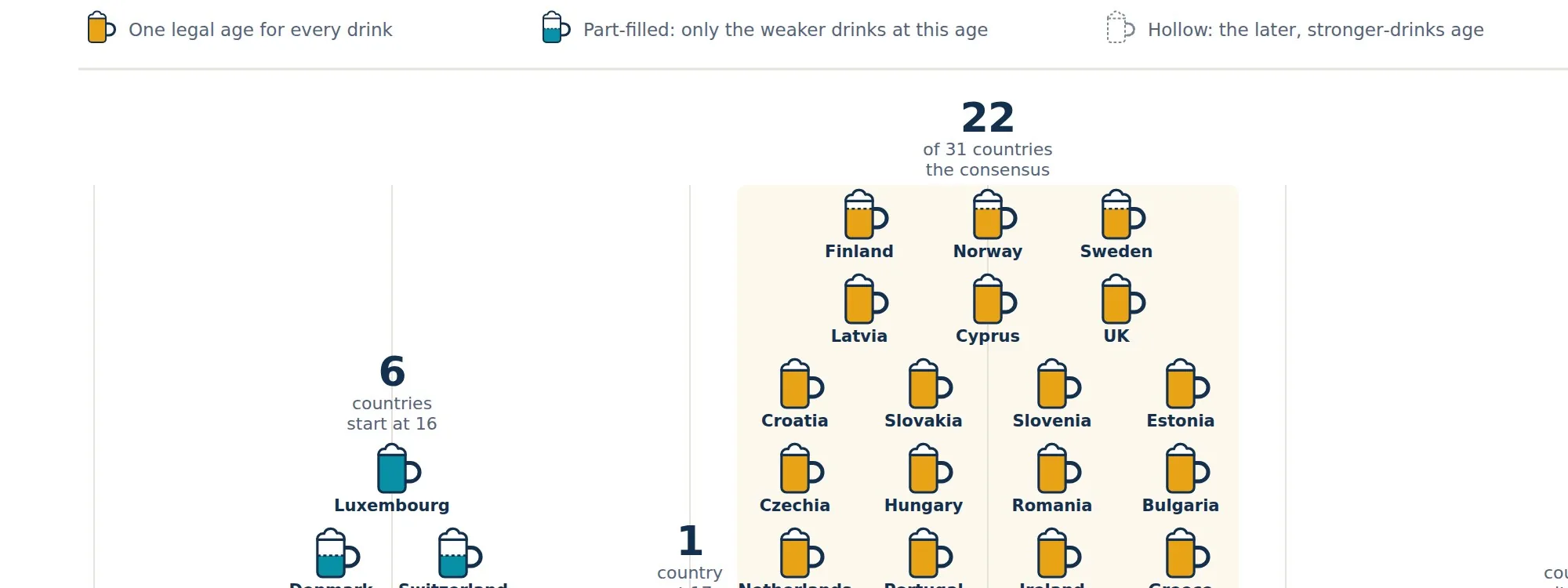 Legal Drinking Age Across Europe