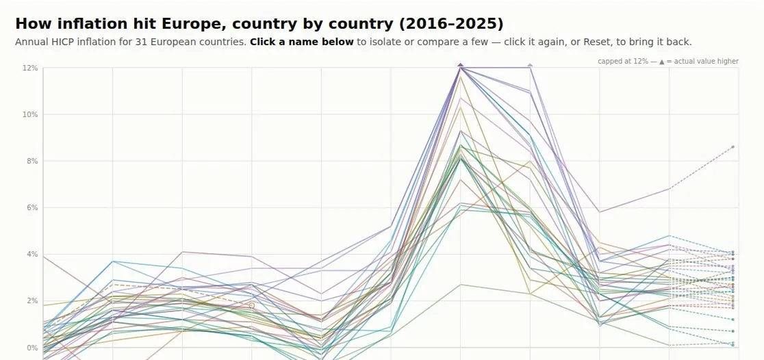 How Inflation Hit Europe