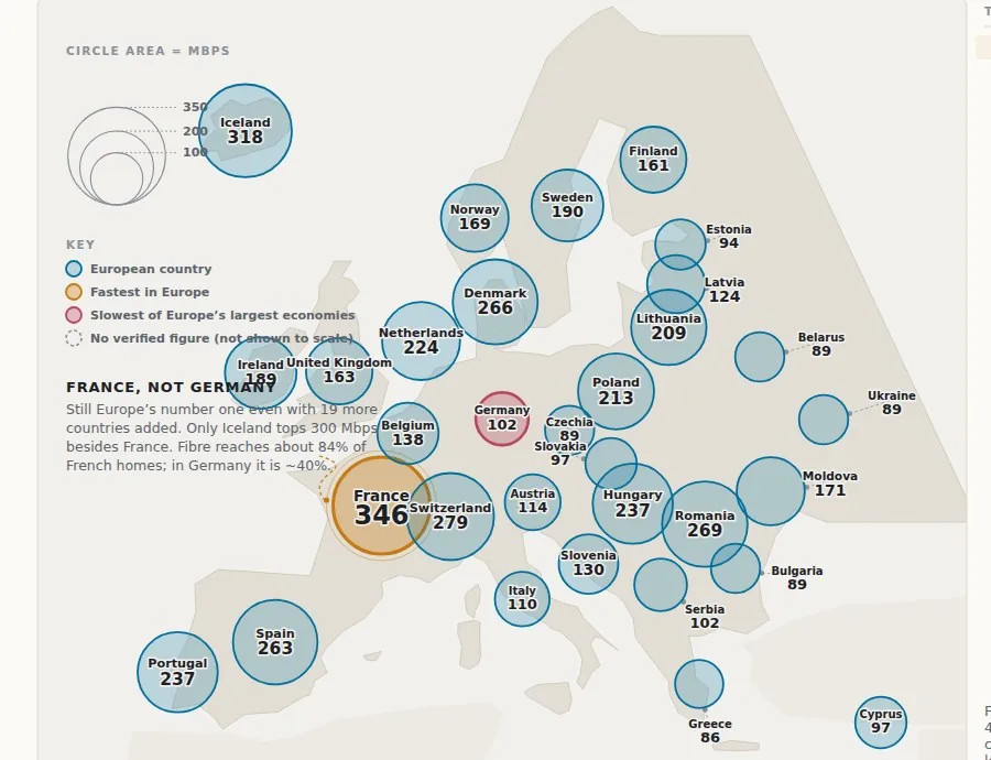 Europe's Fastest Broadband