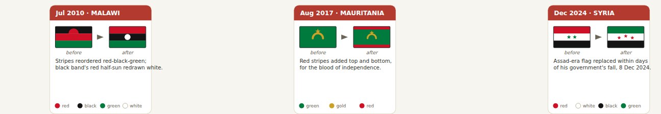 Four Flags Changed Since 2010