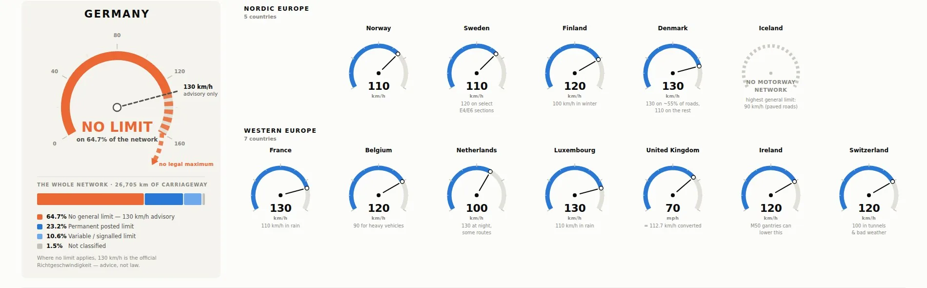 Germany's Autobahn Isn't Actually Unlimited