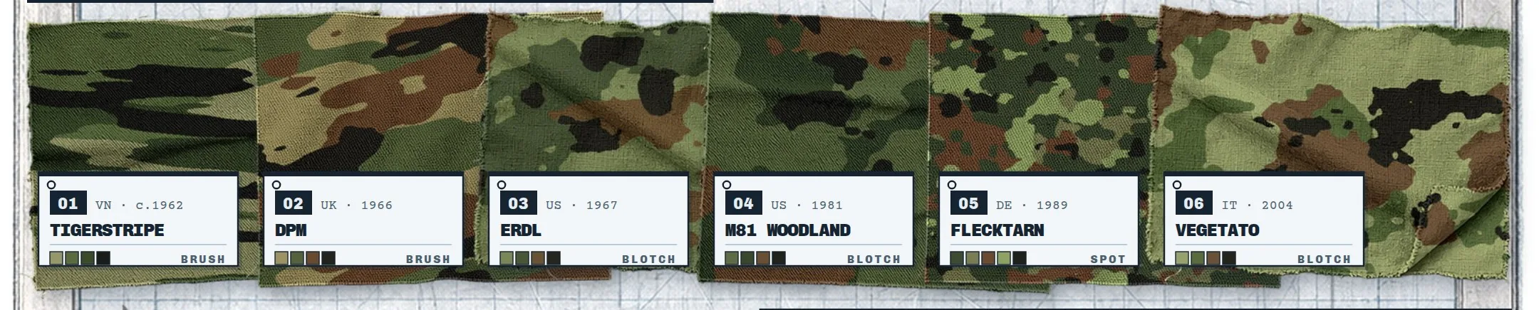 Types of Military Camouflage Patterns
