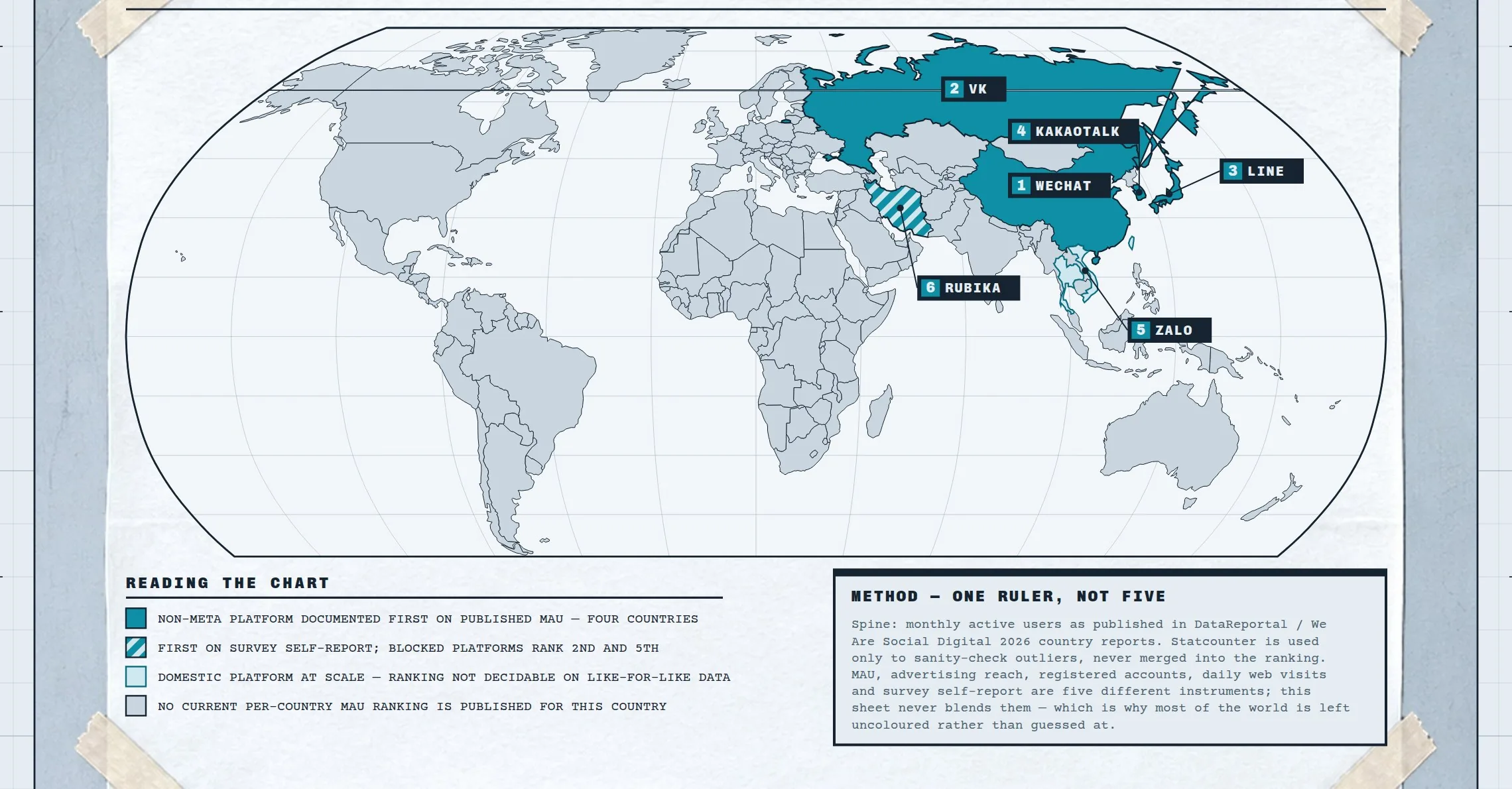 Top Social Media Site, by Country